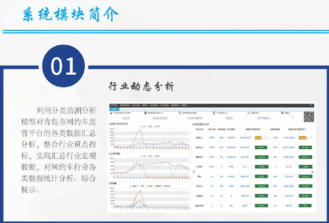 網(wǎng)約車監(jiān)管信息交互平臺